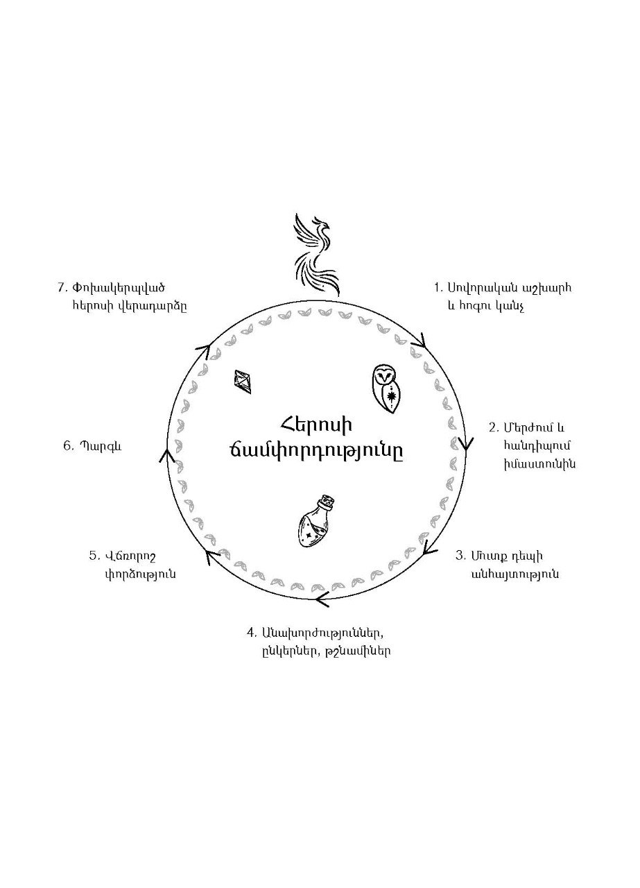 Լիալուսնի գաղտնիքը page 3